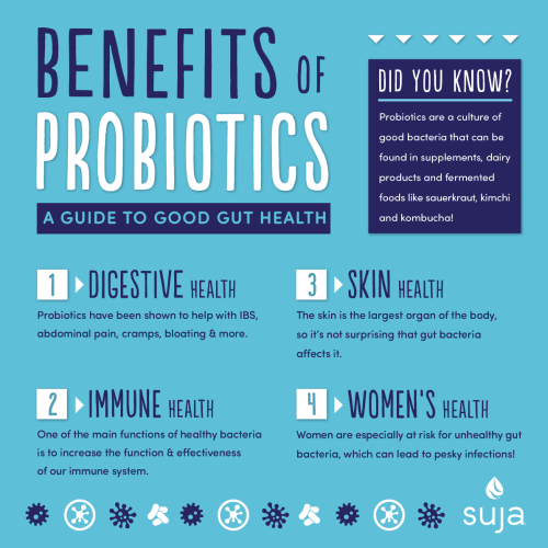 Benefits-of-Probiotics