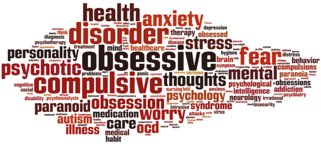 OCD wordcloud